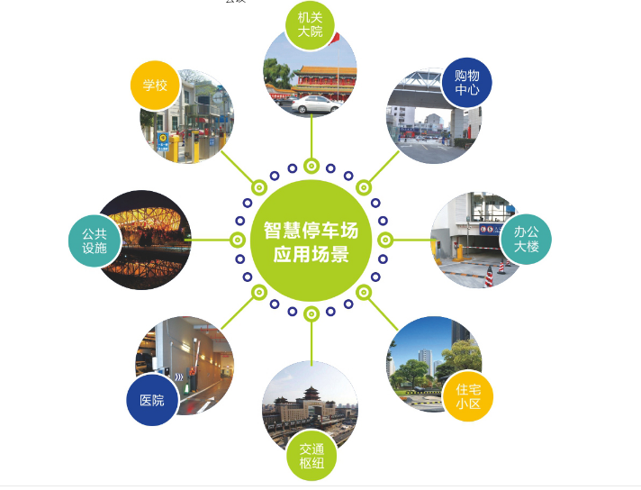 ETC停车场的发展前景